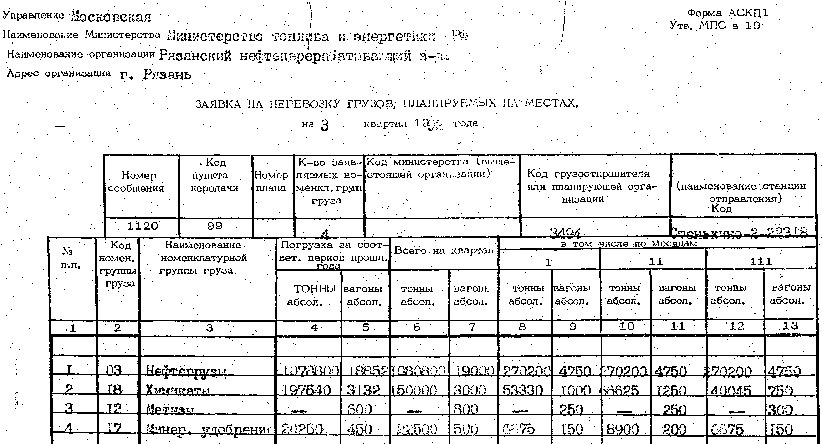 Заявка на перевозку груза жд образец