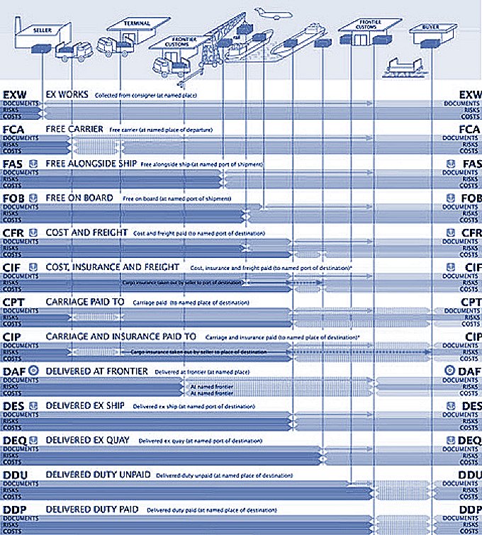 Incoterms.jpg (195313 bytes)