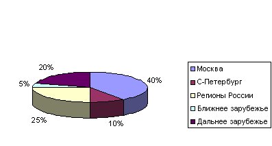 country_stat.jpg (31033 bytes)